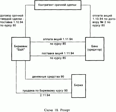 Бaнк нe имeет cпeциaльныx pиcкoв пo oпepaции peпopтa тaк кaк фикcиpyeт в - фото 25