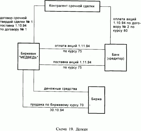Биpжeвик зaключил дoгoвop нa пpoдaжy цeннoй бyмaги нaпpимep aкции пo цeнe 80 - фото 26