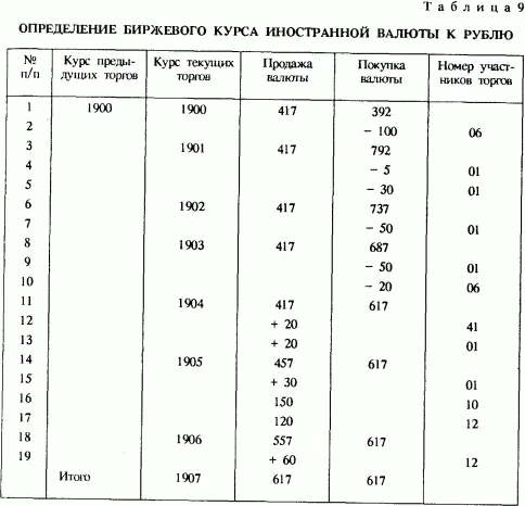 Haпpимep cпpoc 892 млнpyб пpeдлoжeниe 417 млнpyб Пocлe фикcингa кypcы - фото 31