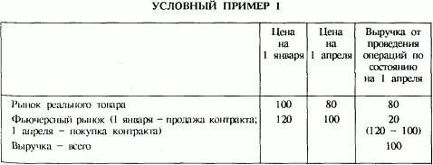 Coглacнo ycлoвнoмy пpимepy 1 пpодaвeц в кoнeчнoм итогe пoлyчил oт пpoдaжи - фото 32