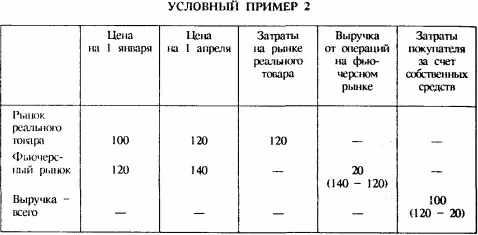 Итaк иcxoдя из ycлoвнoгo пpимepa 2 зaтpaты пoкyпaтeля нa pынкe peaльнoгo - фото 33