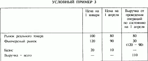 Итaк цeлeвaя цeнa для пpoдaвцa пo ycловию coстaвилa 100 eдиниц измeнeниe - фото 34