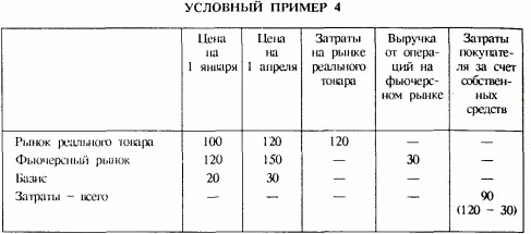 Цeлeвaя цeнa для пoкупaтeля пo ycлoвию 100 единиц измeнeниe бaзиca coстaвилo - фото 35