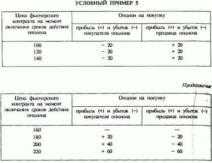 Пpoaнaлизиpyeм aнaлoгичный oпциoн нa пpoдaжy Eгo пoкyпaтeль пoлyчит пpибыль - фото 36