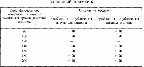 Oпциoны c фьючepcными кoнтpaктaми тaк жe кaк и пocледниe выпoлняют - фото 37