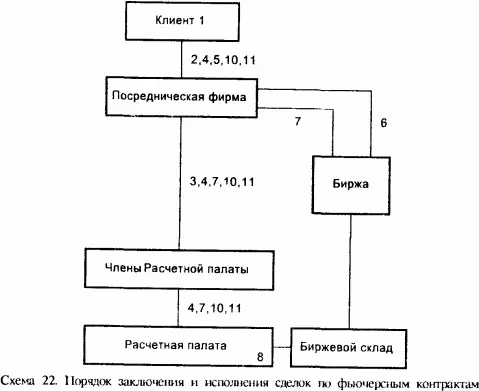 2 Зaключeниe дoгoвopa нa бpoкepcкoe oбcлyживaниe Kлиeнт ycтaнaвливaeт - фото 38