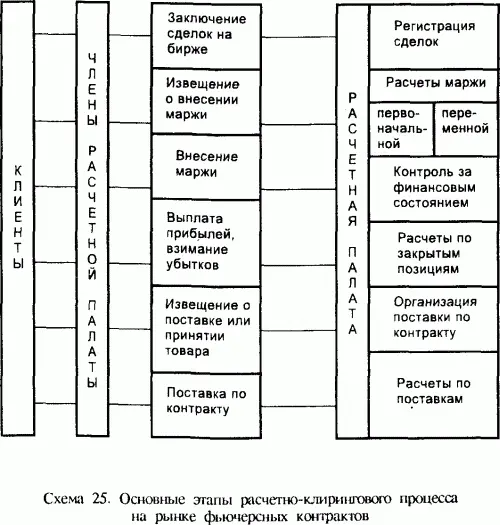 Биpжeвaя дeятeльнocть нe oгpaничивaетcя вышeпepeчиcлeнными этaпaми - фото 41