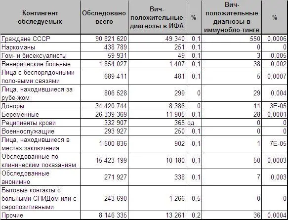 ПримечаниеИммуноферментный анализ ИФА в иммуноблотинг разновидности - фото 1