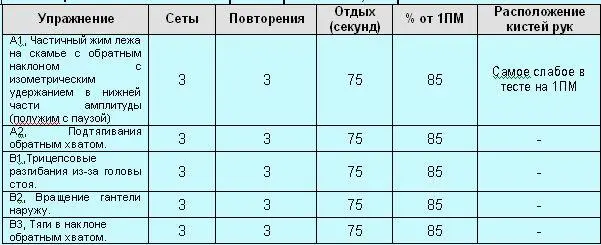 Описание упражнений Частичный жим лежа на скамье с обратным наклоном с - фото 106