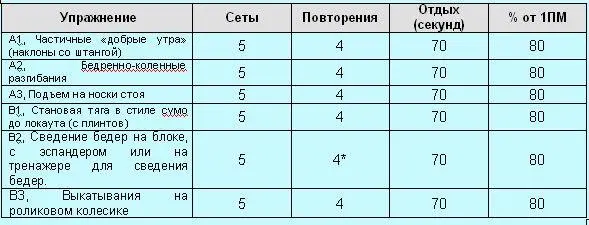 на каждую сторону Описание упражнений Бедренноколенные разгибания - фото 127