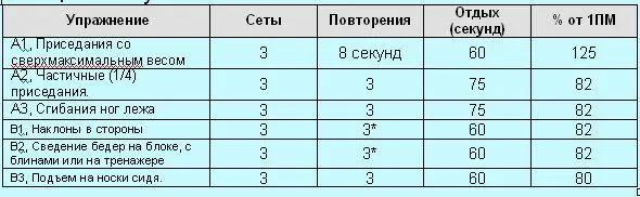 на каждую сторону Описание упражнений Приседания со сверхмаксимальным - фото 138