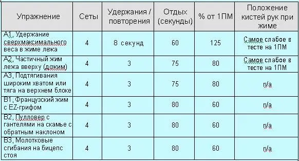 Примечания Упражнения помеченные литерами А1 А2 и т д части - фото 82