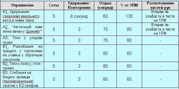 Установите ограничители силовой рамы на одну отметку ниже чем в Фазе 1 - фото 96