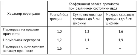 Таблица 8 Толщины льда необходимые для переправы отечественных автомобилей - фото 26