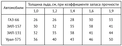 Таблица 9 2 По уровню воды в лунке можно определить лежит ли лед на воде - фото 27