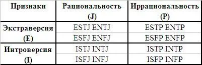 Изабель Бриггс Майерс работала над тестами с 1942 года На протяжении многих - фото 3