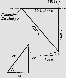 Рис 100 Половина этого угла есть угол при диагонали полуквадрата - фото 107