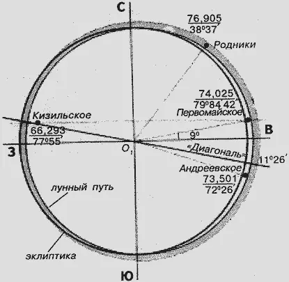 Рис 109 Круг Небесный эклиптика и лунный путь системы O 1 Рис 110 - фото 120