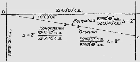 Рис 113 Простой расчет показывает что прямая Вх направленная под углом - фото 125
