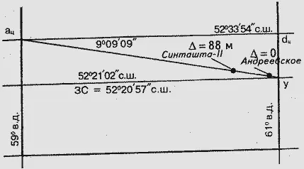 Рис 115 Линия а ц у имеет азимут от меридиана точки а ц 990909 или угол - фото 128