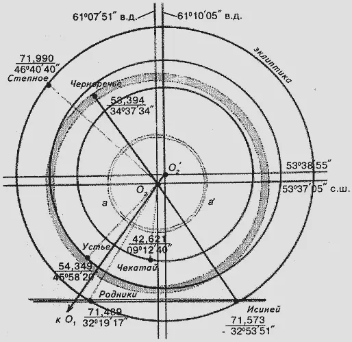 Рис 123 Система О 2 а и а место для хронологических объектов 634 - фото 142