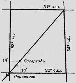 Рис 142 Массагеты разбили армию Кира а его самого убили в бою Интересный - фото 168