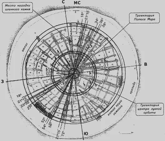 Рис 153 Астрометрическая основа конструкции Аржана 1 1 ар Топография - фото 182