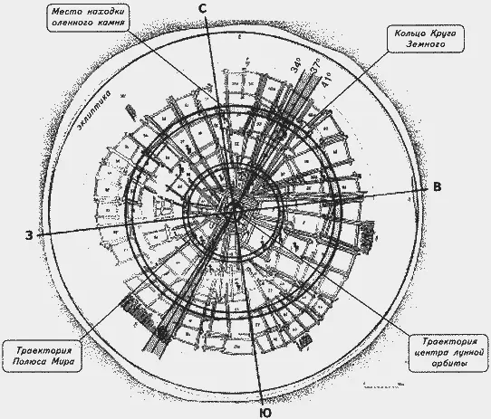 Рис 154 Астрометрическая основа конструкции Аржана 1 585 см роль - фото 183