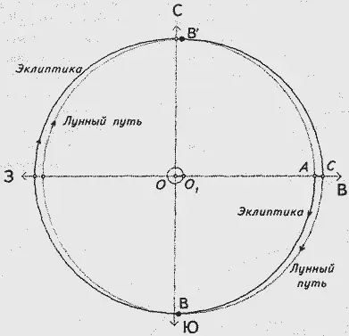 Рис 21 Солнечный календарь Аркаима 152 Основной космогонический сюжет - фото 22