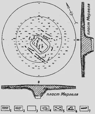 Рис 54 Памятник CIII Общий план кургана и профили бровок По ВФГеннингу - фото 54
