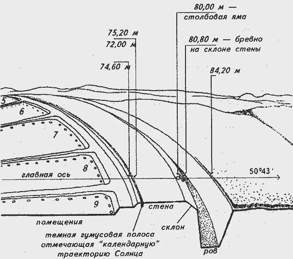 Рис 59 Аркаим Результаты измерения удалений элементов конструкции от центров - фото 60