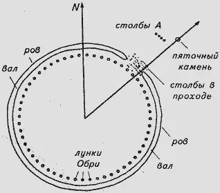 Рис 72 СтоунхенджI 42 СИСТЕМА КООРДИНАТ И СМЫСЛ КОНСТРУКЦИИ СТОУНХЕНДЖI - фото 78