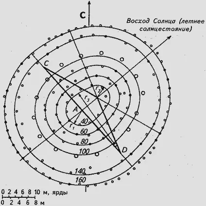Рис 73 Вудхендж Обратите внимание на шкалу 8 м 10 м ярдов 08 м 1м - фото 79
