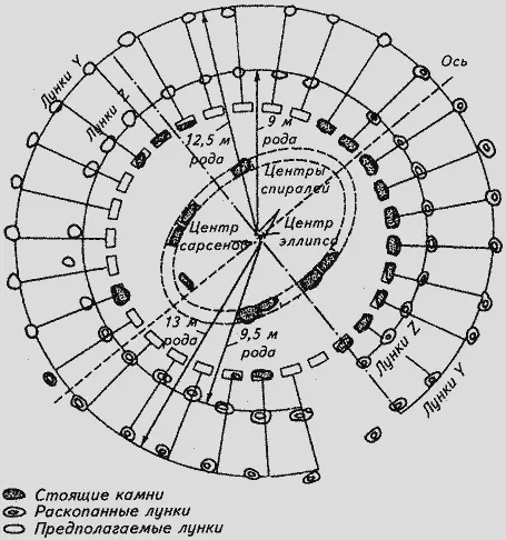 Рис 74 СтоунхенджIIIa Назначение этих лунок и смысл их необычно сложного и - фото 80
