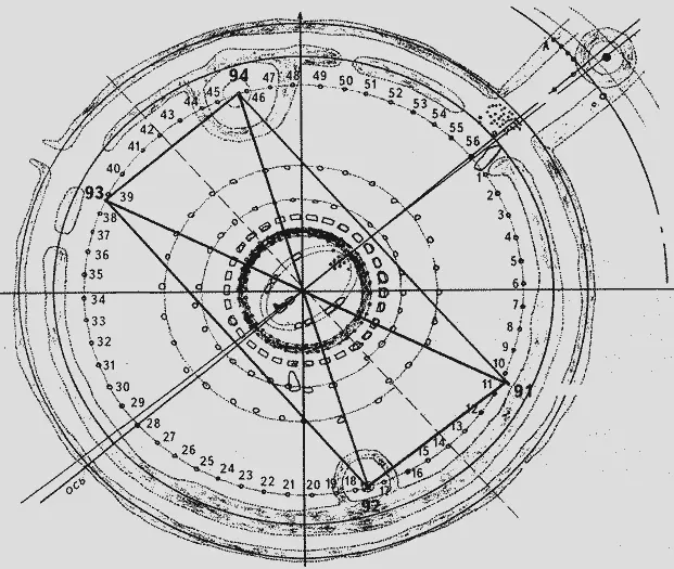Рис 76 Стоунхендж Опорные камни Хорошо измерен угол образованный камнями - фото 82