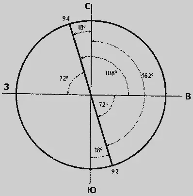 Рис 77 Магия чисел Рис 78 Стоунхендж Три эклиптики и три траектории - фото 83