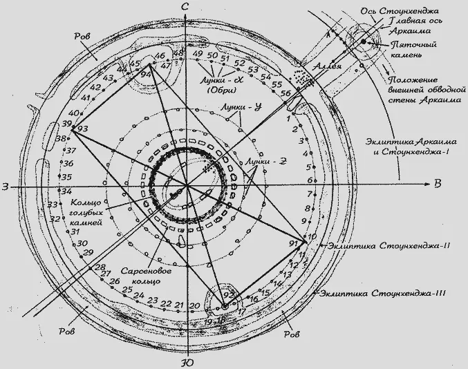 Рис 78 Стоунхендж Три эклиптики и три траектории Полюса Мира Если наше - фото 84