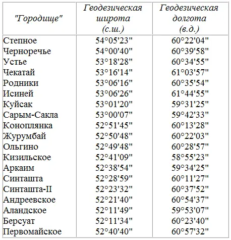 Поверхностный анализ координат дает весьма неопределенные результаты по - фото 108