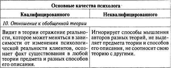 При рассмотрении основных требований и противопоказаний к - фото 10