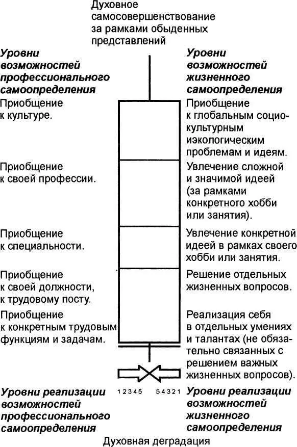 При жизненном самоопределении это может быть например неиспользование - фото 11