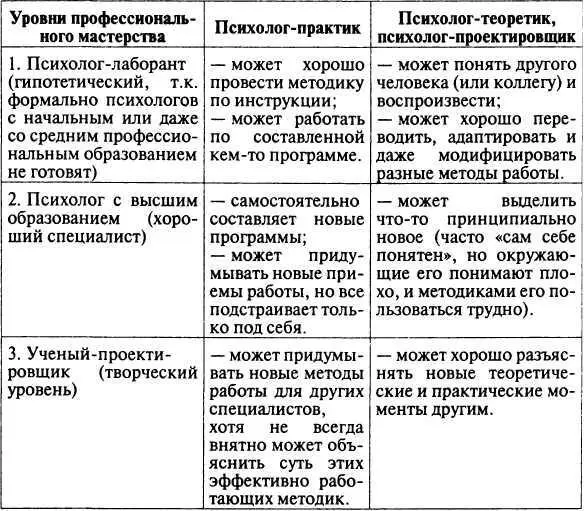 Если исходить из ожиданий самих многих студентовпсихологов какими они хотели - фото 12