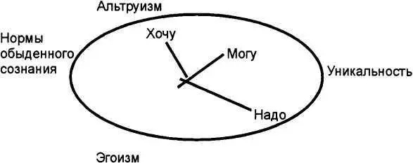 На данном рисунке показано например что есть некоторое противоречие - фото 13