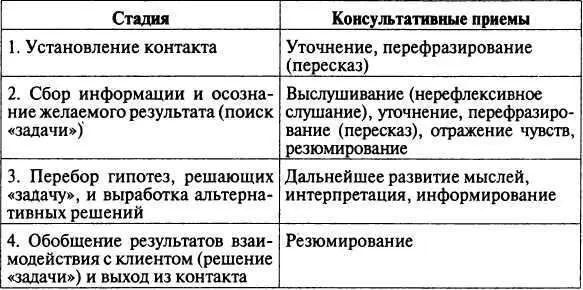 Психотерапия в деятельности практического психолога Под психотерапиейв - фото 3