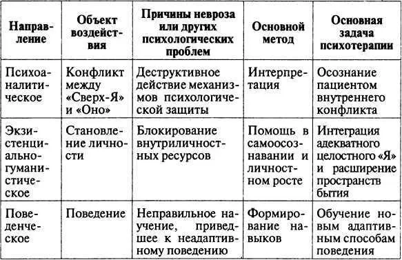 Общее представление о групповой психотерапии Возникновение групповой - фото 4