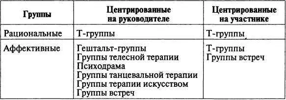 Ж Годфруа 1992 предлагает разделить методы психотерапии на две категории - фото 5