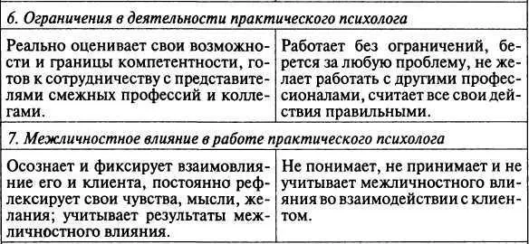При рассмотрении основных требований и противопоказаний к - фото 8