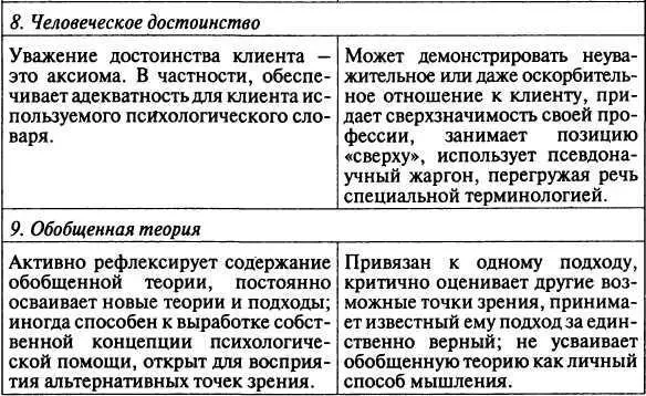При рассмотрении основных требований и противопоказаний к - фото 9
