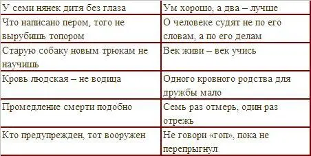 Мы иногда виним себя за глупые ошибки например за то что не лучшим образом - фото 1
