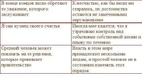 Свидетельствует ли ваш выбор утверждений из числа предложенных Роттером - фото 4