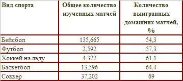 Источники Courneya Carron 1992 Schlenker et al 1995 Возможно что - фото 5
